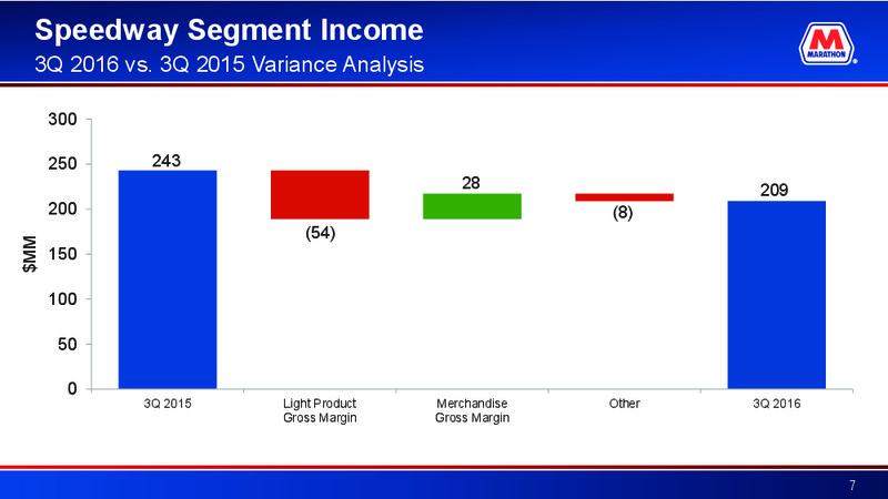 Q3 2016 Earnings Conference Call – Marathon Petroleum Corporation – slide 6