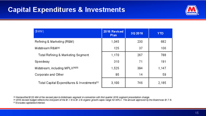 Q3 2016 Earnings Conference Call – Marathon Petroleum Corporation – slide 14