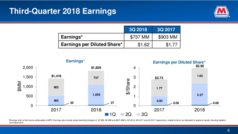 3Q 2018 Earnings – Marathon Petroleum Corporation – slide 5