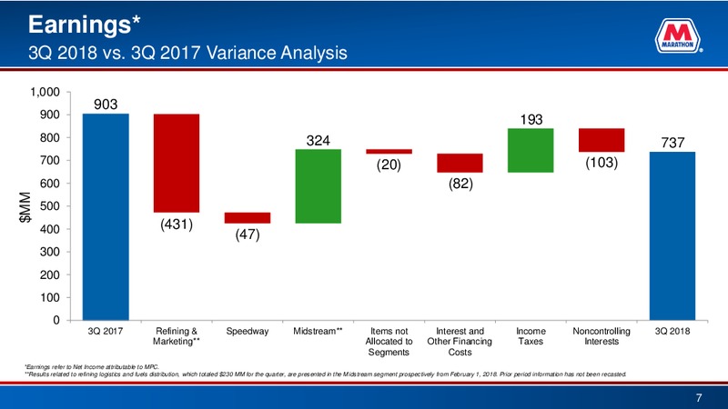 3Q 2018 Earnings – Marathon Petroleum Corporation – slide 6