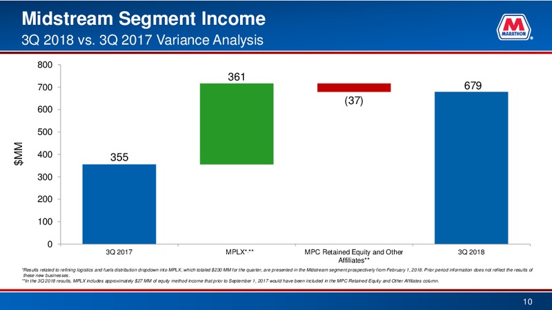 3Q 2018 Earnings – Marathon Petroleum Corporation – slide 9