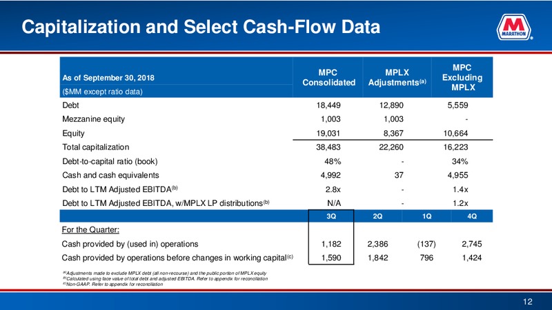 3Q 2018 Earnings – Marathon Petroleum Corporation – slide 11