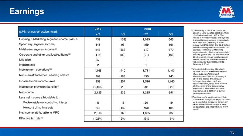 3Q 2018 Earnings – Marathon Petroleum Corporation – slide 14