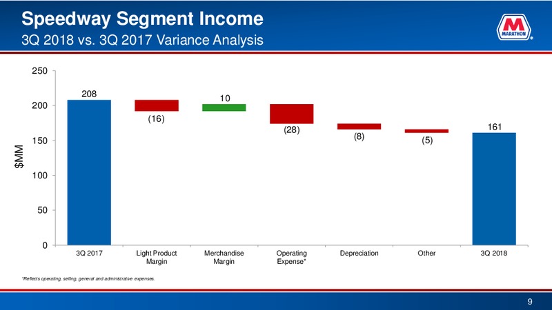 3Q 2018 Earnings Presentation – Marathon Petroleum Corporation – slide 8