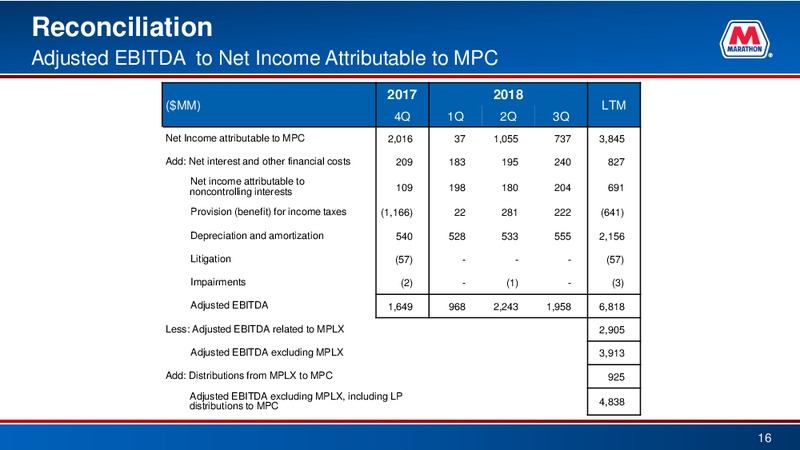 3Q 2018 Earnings Presentation – Marathon Petroleum Corporation – slide 15