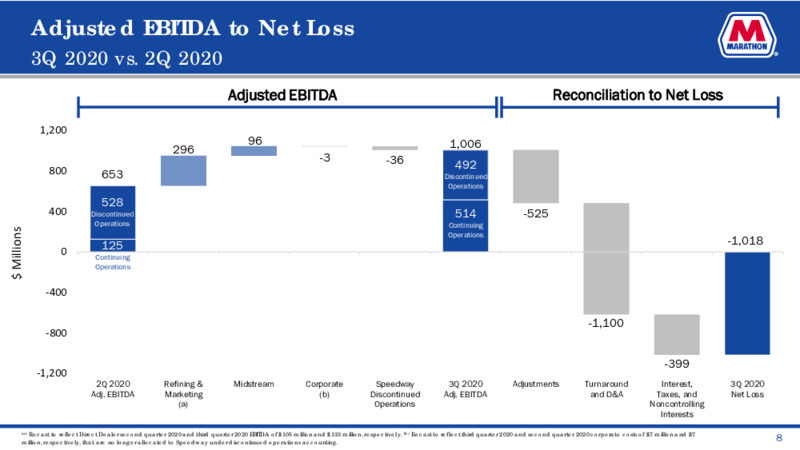 Q3 2020 Earnings Presentation – Marathon Petroleum Corporation – slide 7