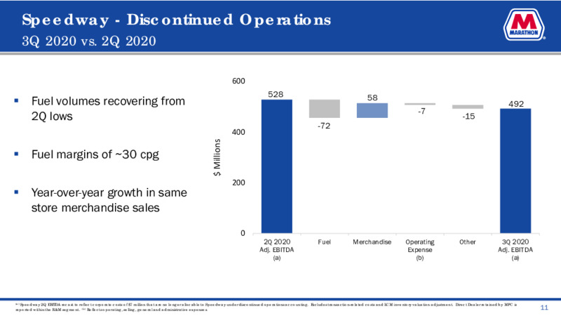 Q3 2020 Earnings Presentation – Marathon Petroleum Corporation – slide 10