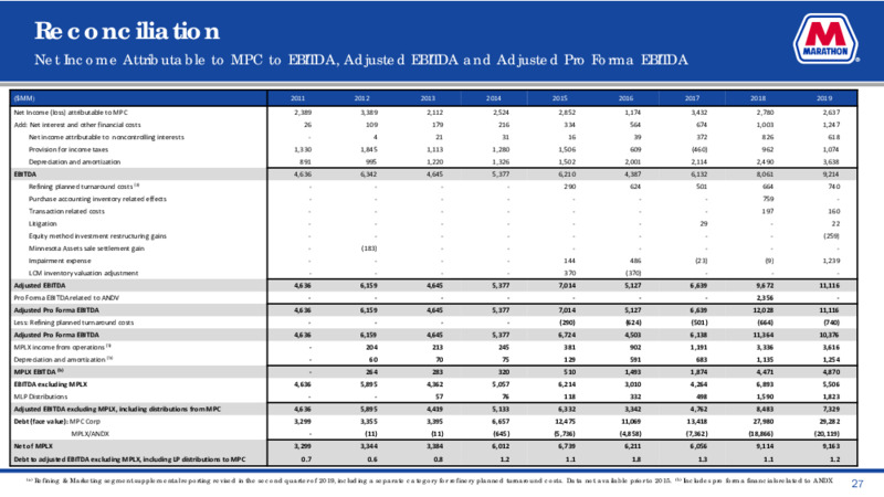 Q3 2020 Earnings Presentation – Marathon Petroleum Corporation – slide 26