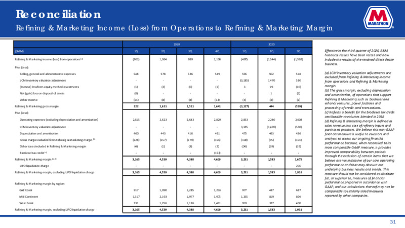 Q3 2020 Earnings Presentation – Marathon Petroleum Corporation – slide 30