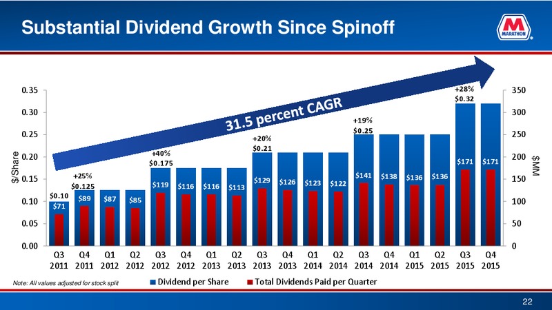 Bank of America  Global Energy Conference – Marathon Petroleum Corporation – slide 20