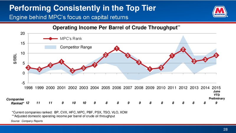 Bank of America  Global Energy Conference – Marathon Petroleum Corporation – slide 26