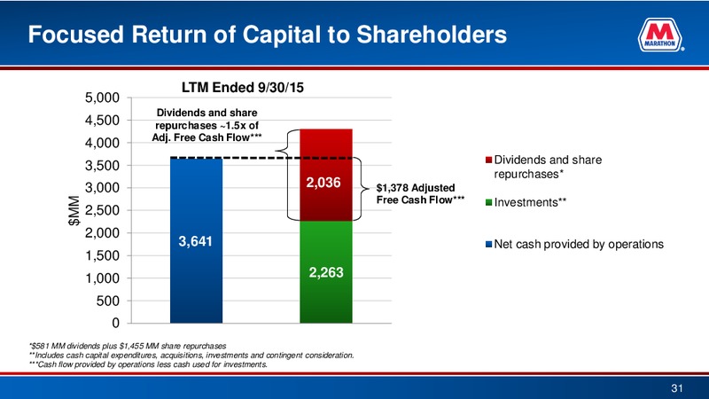 Bank of America  Global Energy Conference – Marathon Petroleum Corporation – slide 29