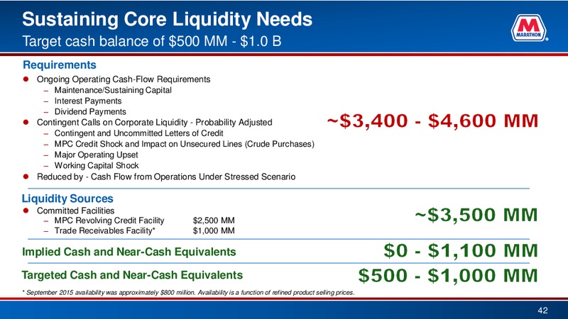 Bank of America  Global Energy Conference – Marathon Petroleum Corporation – slide 40