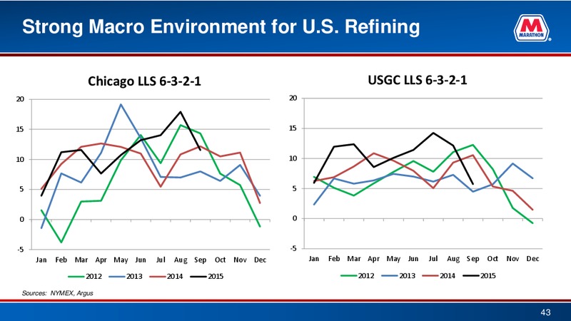 Bank of America  Global Energy Conference – Marathon Petroleum Corporation – slide 41