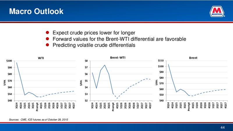 Bank of America  Global Energy Conference – Marathon Petroleum Corporation – slide 42