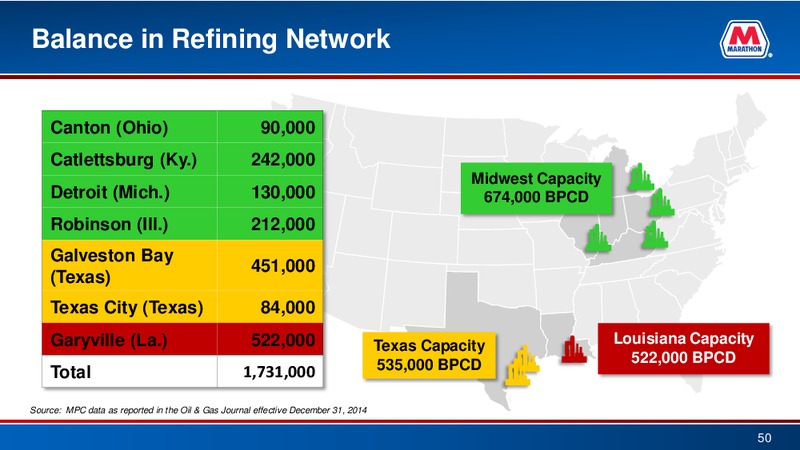 Bank of America  Global Energy Conference – Marathon Petroleum Corporation – slide 48