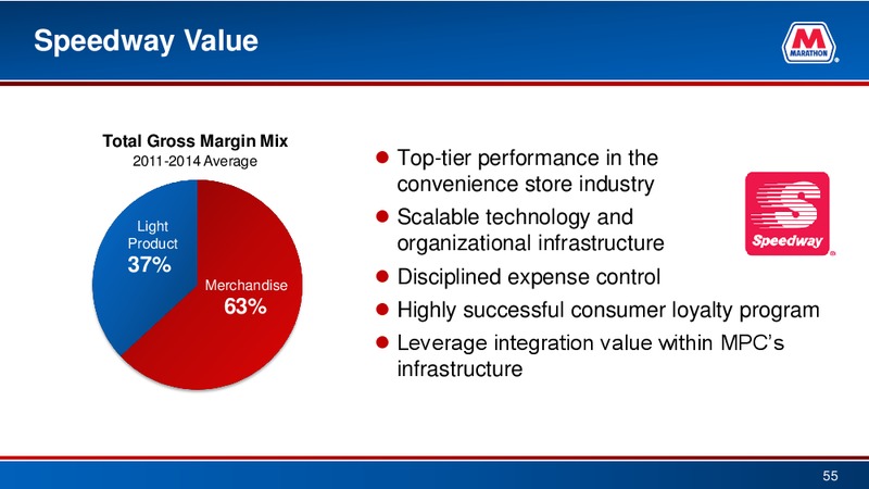 Bank of America  Global Energy Conference – Marathon Petroleum Corporation – slide 53