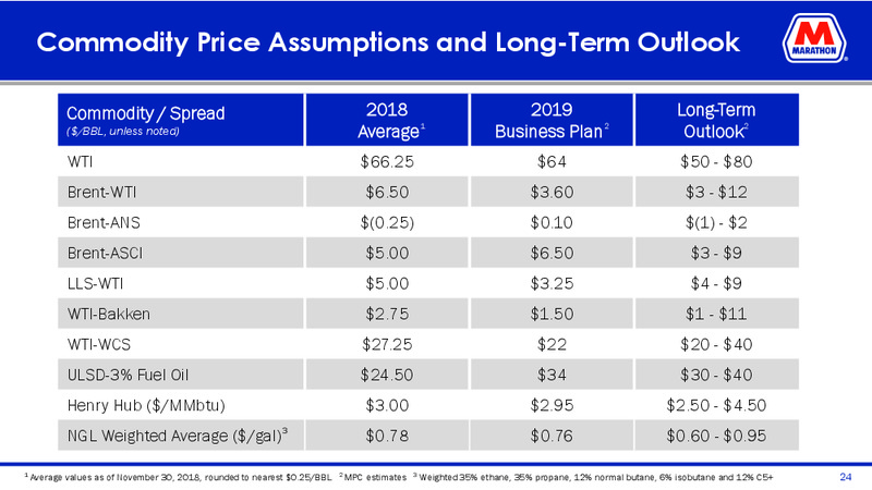 December 2018 Investor Day – Marathon Petroleum Corporation – slide 22