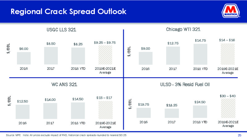 December 2018 Investor Day – Marathon Petroleum Corporation – slide 23