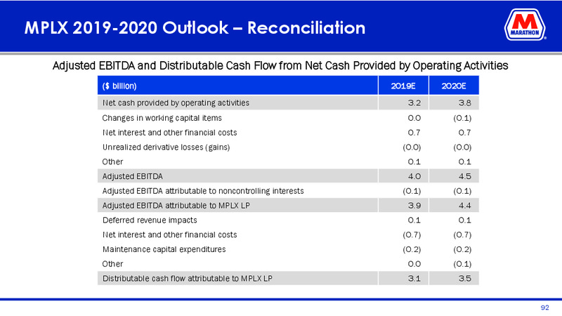 December 2018 Investor Day – Marathon Petroleum Corporation – slide 90