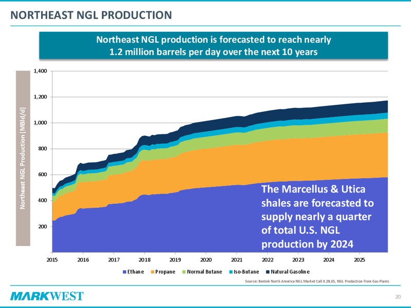 May 2015 Investor Presentation – Markwest Energy Partners, L.P. – slide 19