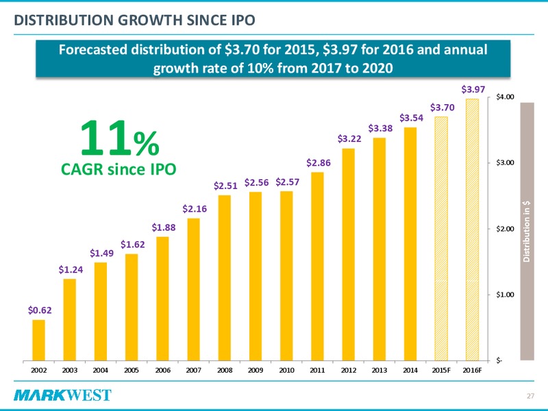 May 2015 Investor Presentation – Markwest Energy Partners, L.P. – slide 26