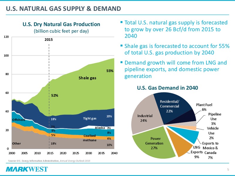 2015 Investor & Analyst Day – Markwest Energy Partners, L.P. – slide 4