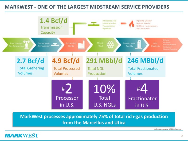 2015 Investor & Analyst Day – Markwest Energy Partners, L.P. – slide 23