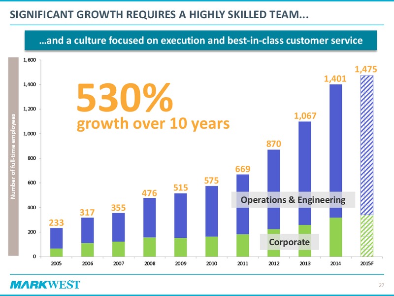 2015 Investor & Analyst Day – Markwest Energy Partners, L.P. – slide 26