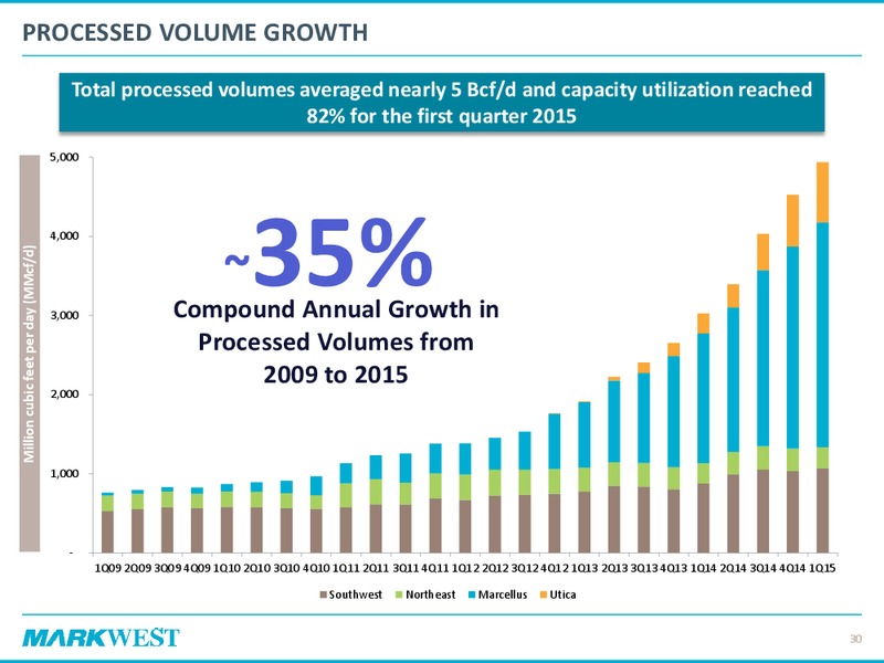 2015 Investor & Analyst Day – Markwest Energy Partners, L.P. – slide 29