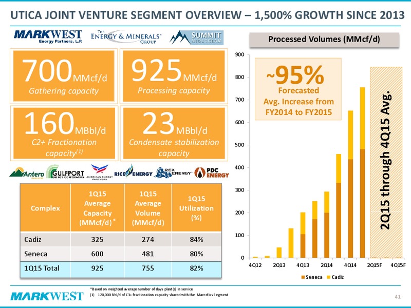2015 Investor & Analyst Day – Markwest Energy Partners, L.P. – slide 40