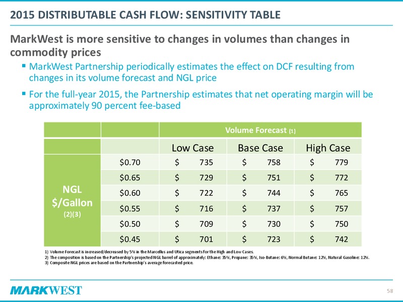 2015 Investor & Analyst Day – Markwest Energy Partners, L.P. – slide 57