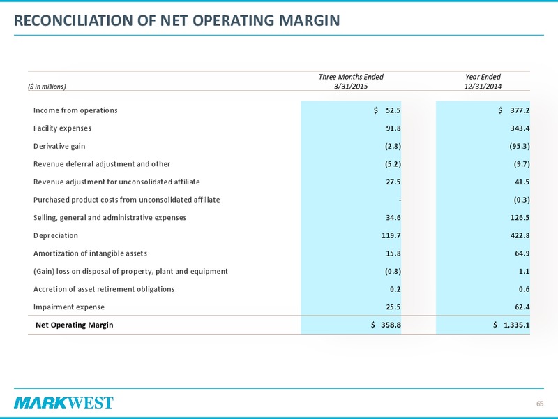 2015 Investor & Analyst Day – Markwest Energy Partners, L.P. – slide 64