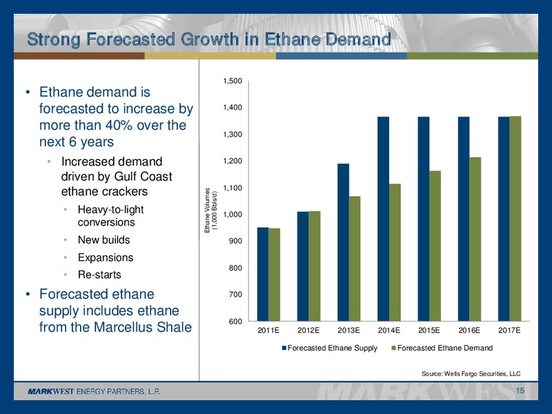 MARCH 2012 INVESTOR PRESENTATION – Markwest Energy Partners, L.P. – slide 14