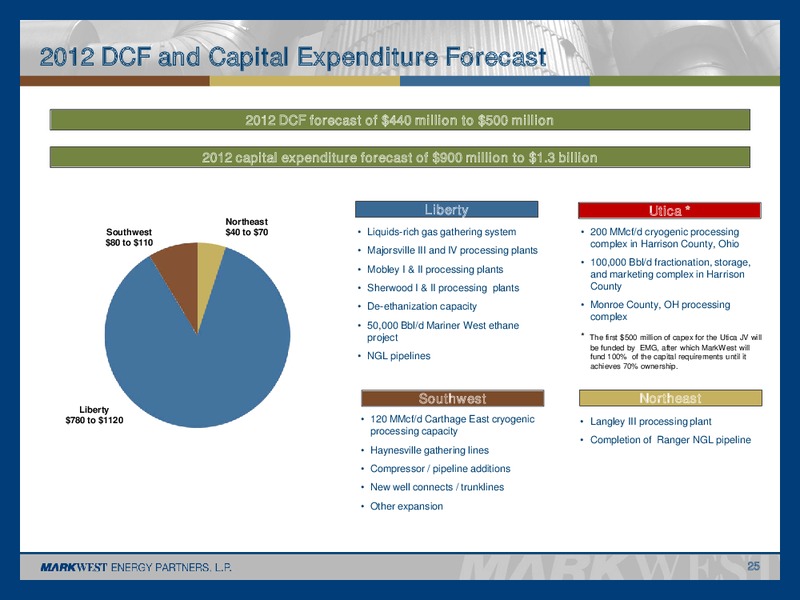 MARCH 2012 INVESTOR PRESENTATION – Markwest Energy Partners, L.P. – slide 24