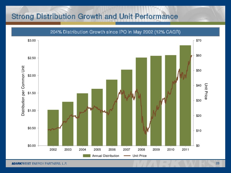 MARCH 2012 INVESTOR PRESENTATION – Markwest Energy Partners, L.P. – slide 27