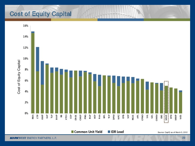 MARCH 2012 INVESTOR PRESENTATION – Markwest Energy Partners, L.P. – slide 28
