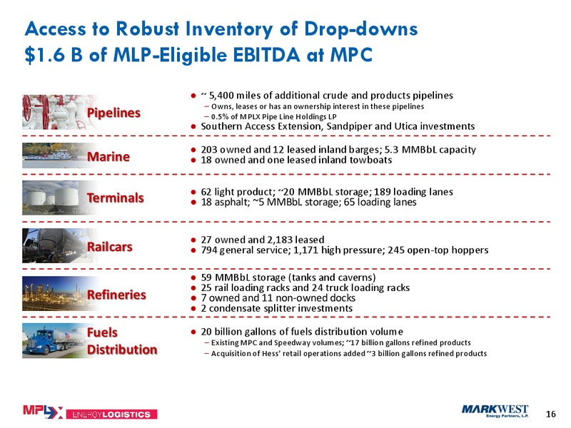 JULY 2015 INVESTOR PRESENTATION – Markwest Energy Partners, L.P. – slide 14