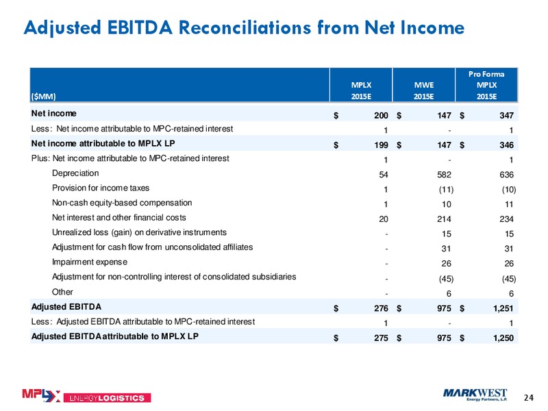JULY 2015 INVESTOR PRESENTATION – Markwest Energy Partners, L.P. – slide 22