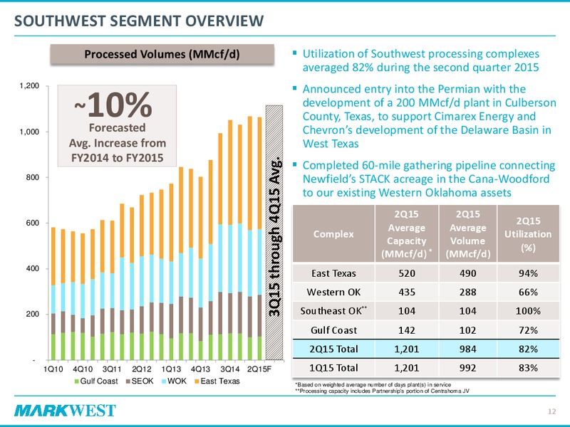 Q2 2015 Earnings Call – Markwest Energy Partners, L.P. – slide 10