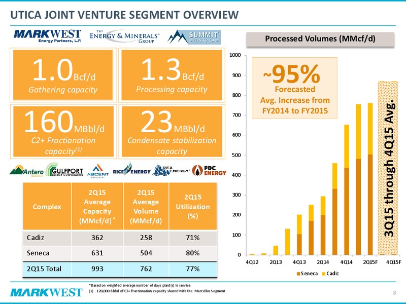 Citi MLP Conference – Markwest Energy Partners, L.P. – slide 6