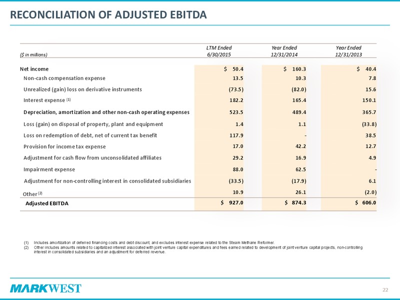 Citi MLP Conference – Markwest Energy Partners, L.P. – slide 20