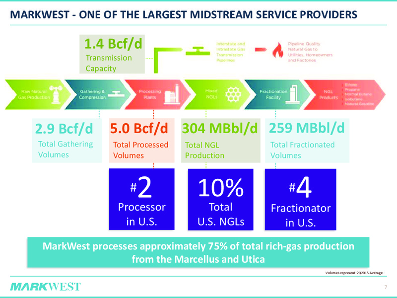 Barclays CEO Energy Power Conference – Markwest Energy Partners, L.P. – slide 5