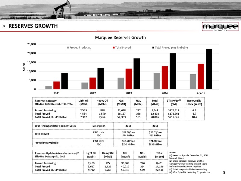 EPAC INVESTOR SHOWCASE – Marquee Energy Ltd. – slide 7