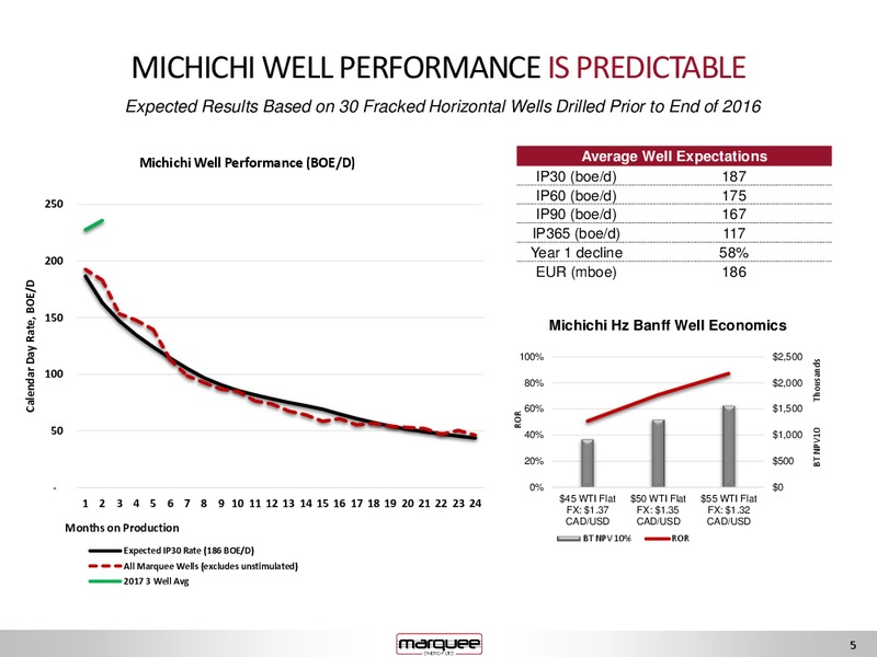 June 2017 Investor Presentation – Marquee Energy Ltd. – slide 5