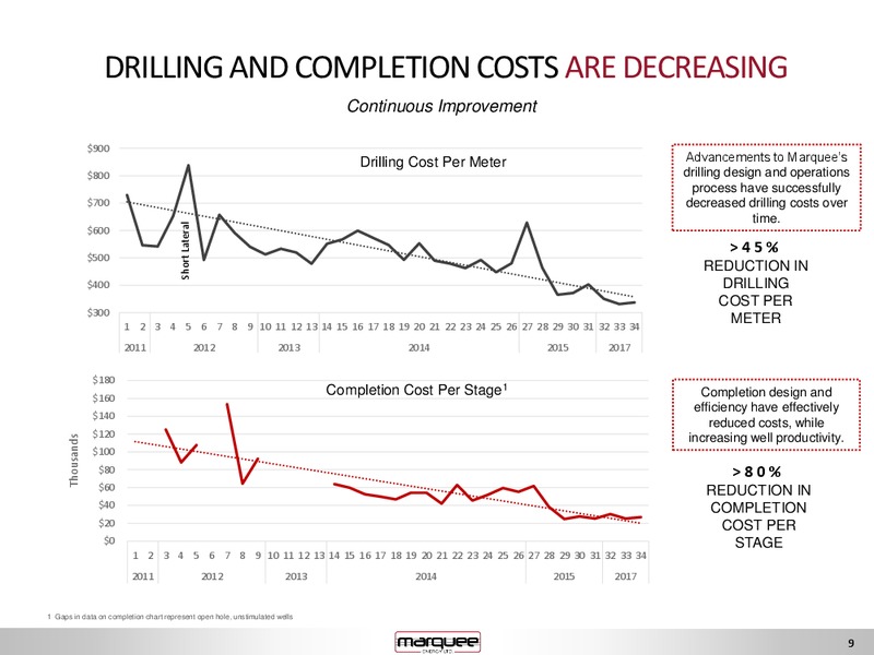 June 2017 Investor Presentation – Marquee Energy Ltd. – slide 9