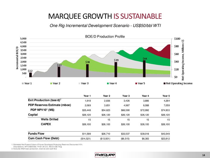 June 2017 Investor Presentation – Marquee Energy Ltd. – slide 14