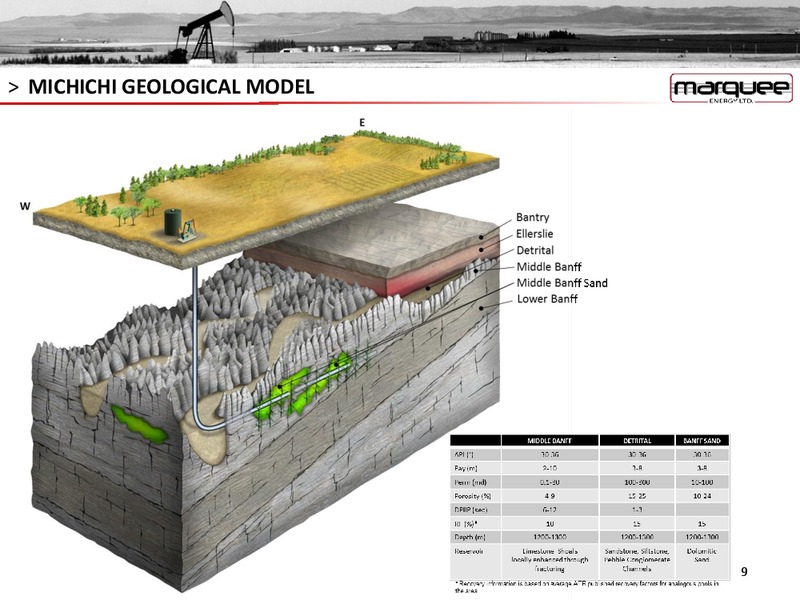 EnerCom The Oil and Gas Conference 2015 – Marquee Energy Ltd. – slide 8