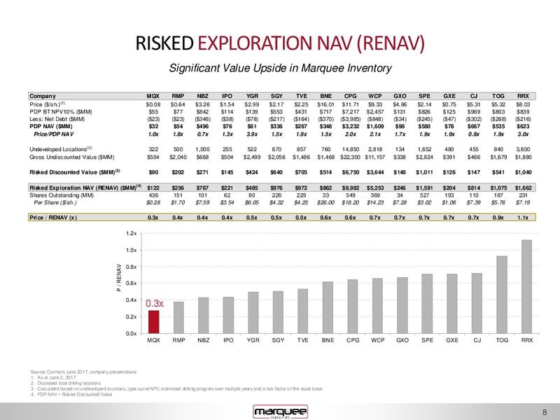September 2017 Investor Presentation – Marquee Energy Ltd. – slide 8