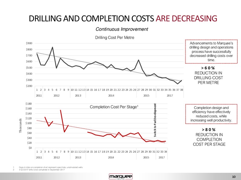 September 2017 Investor Presentation – Marquee Energy Ltd. – slide 10